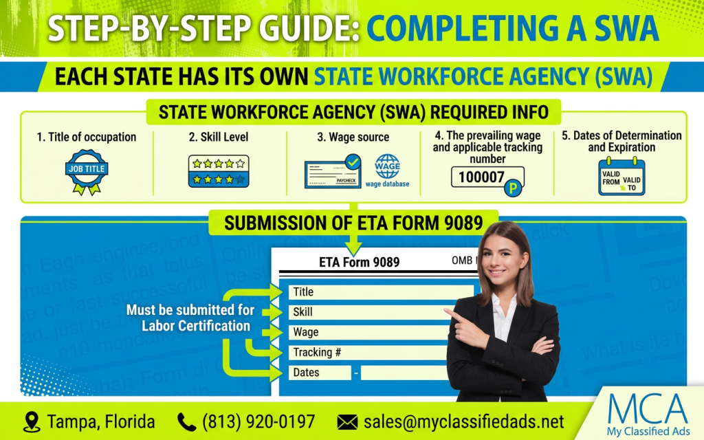 infographic on how to complete a SWA job posting