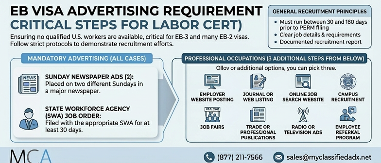 Infor graphic for EB Visa Advertising requirements steps for Labor Certification advertising