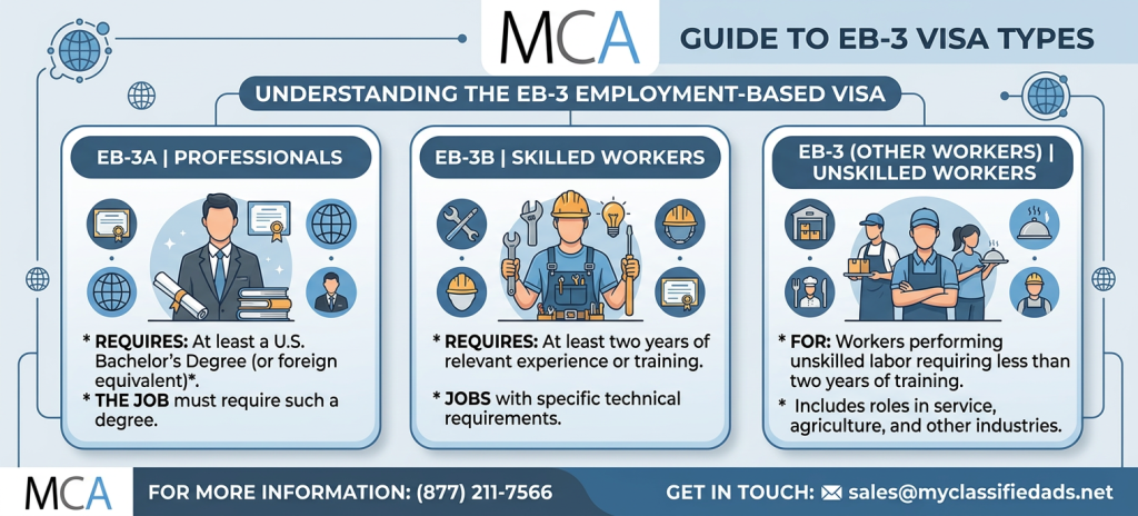 Infographic on understanding the EB-3 employment based visa