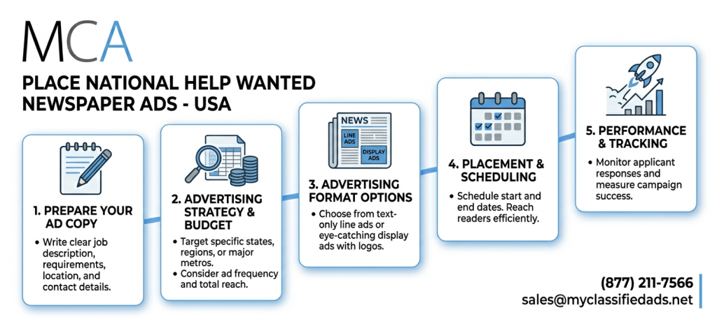 place national help wanted newspaper ads 