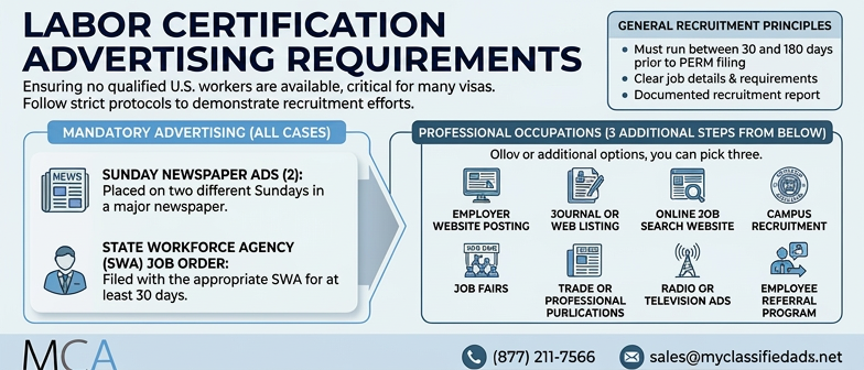 Labor Certification advertising requirements